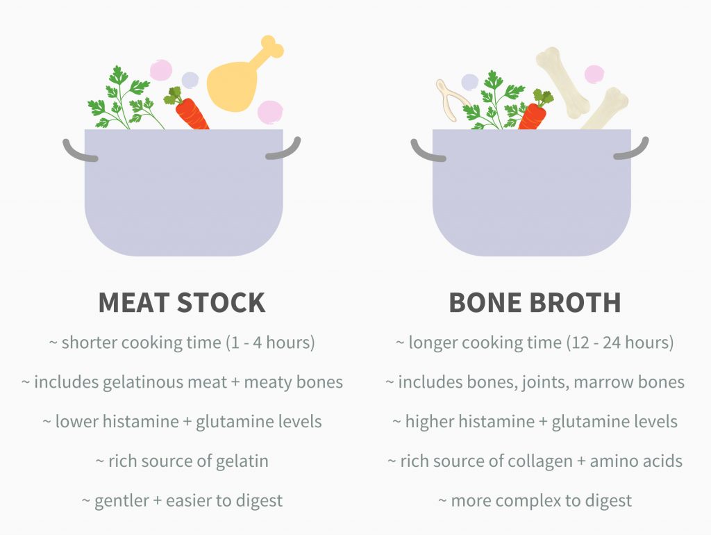 Gut Healing Bone Broth Vs Meat Stock The Open Cookbook